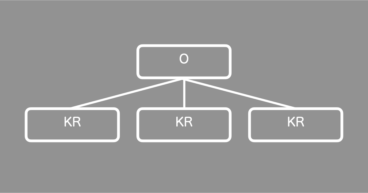 OKR