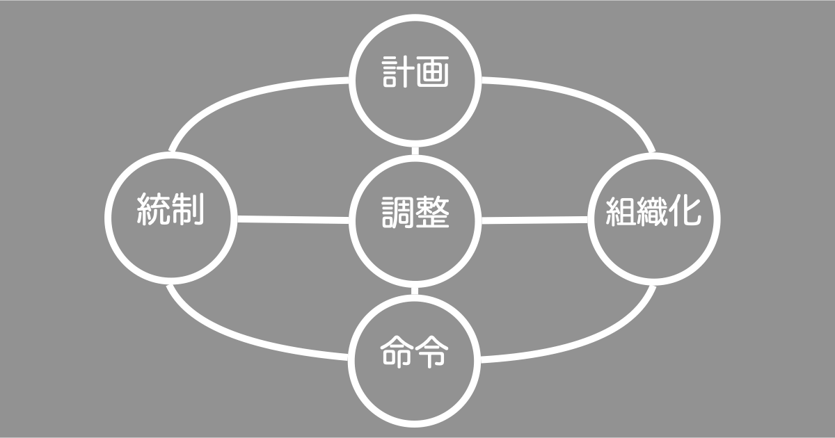 管理の5機能