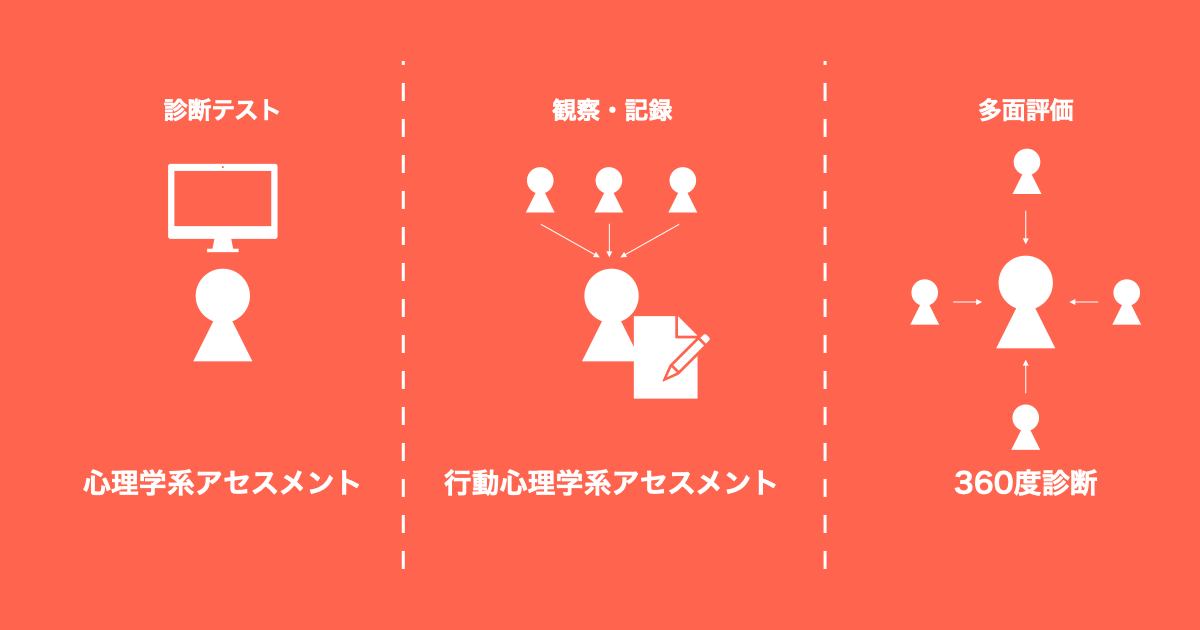 人材アセスメントの種類とメリットとデメリットをまとめてみた これからはaiの時代ですね Koma Lab Com