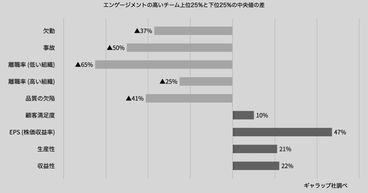 エンゲージメントと企業業績の関係の画像