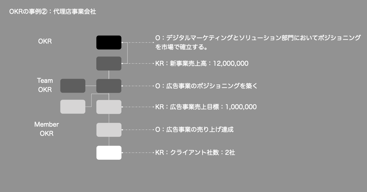 OKR例②の画像