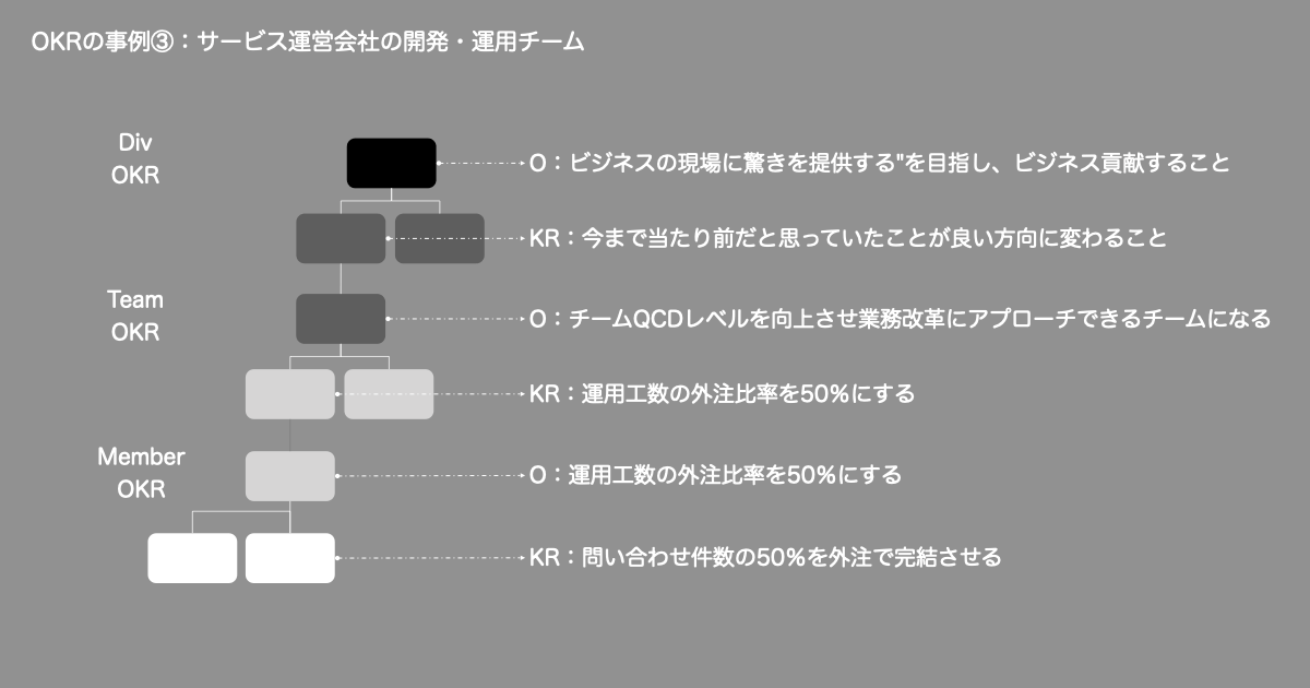 OKR例③の画像